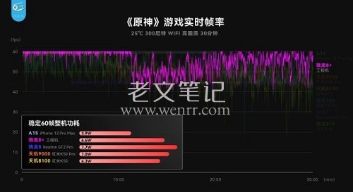 骁龙8+和骁龙8gen1的区别是什么