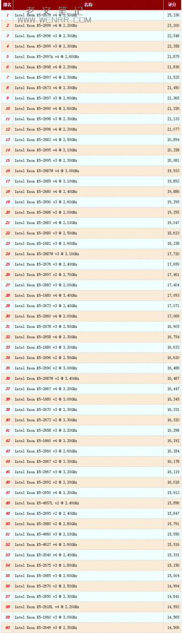 至强e5cpu天梯图（图2）