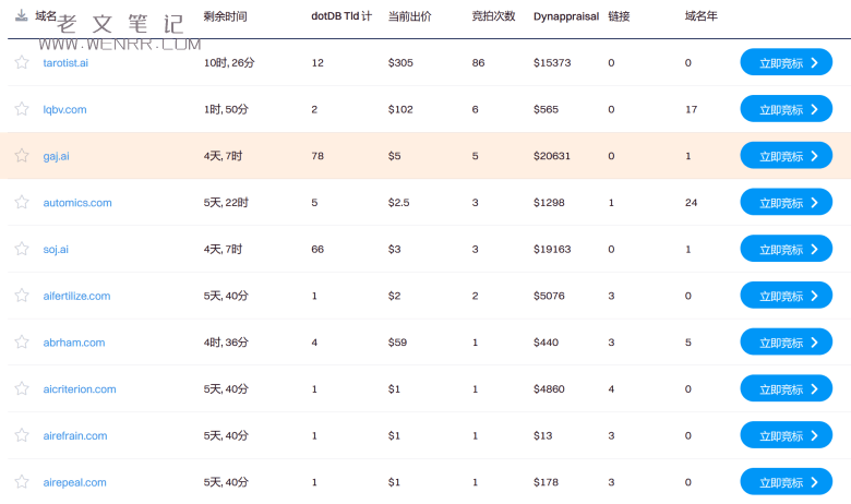 出售域名又多一个渠道 Dynadot用户市场交易域名 - 第3张