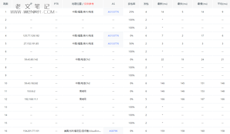 莱卡云美国AS9929云服务器性能测试 - 第10张