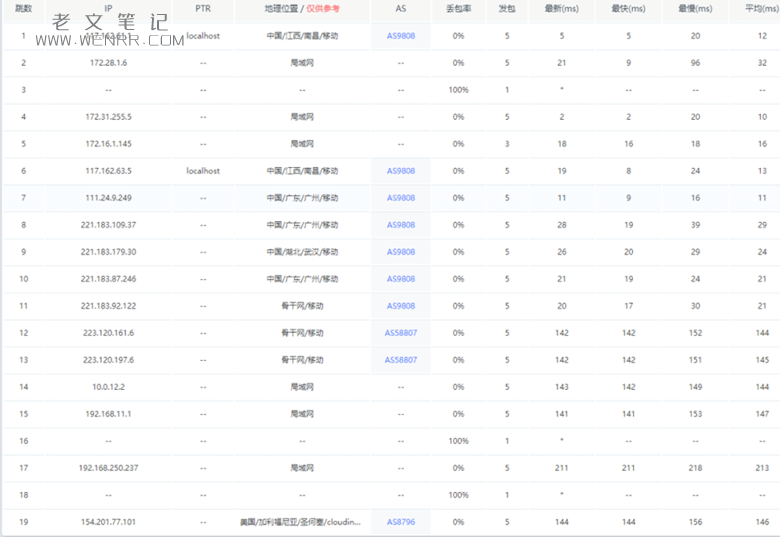 莱卡云美国AS9929云服务器性能测试 - 第12张